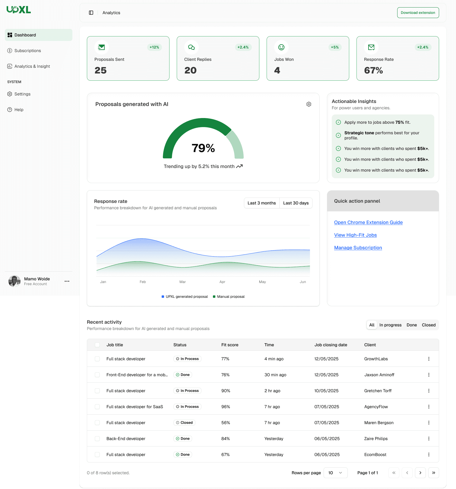 UPXL CRM pipeline board overview
