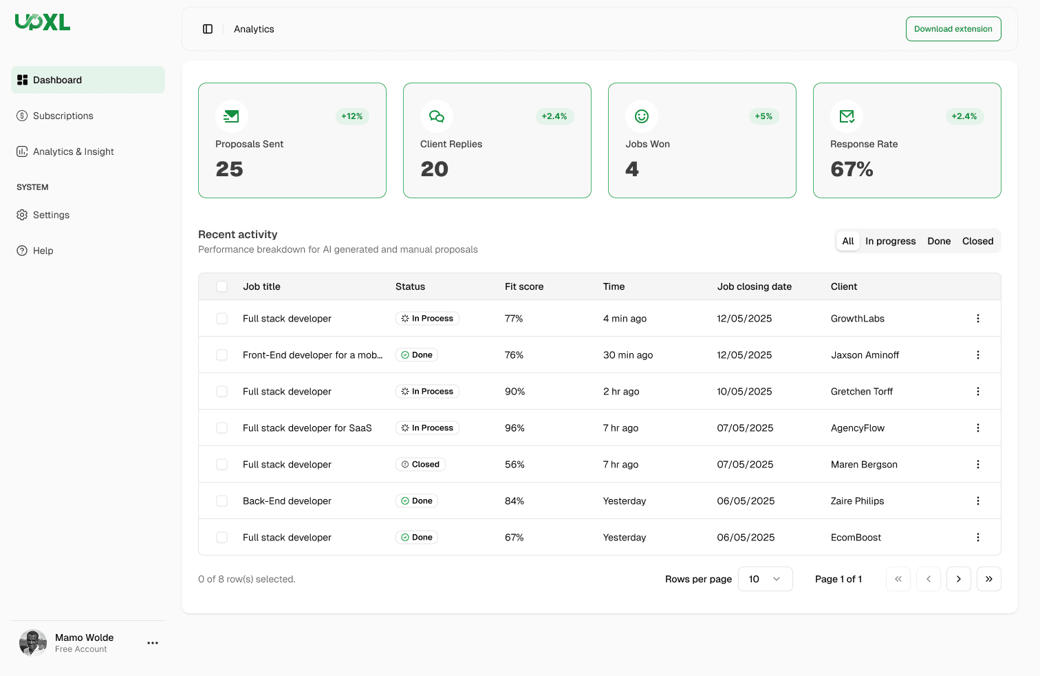 UPXL deal card with bid and follow-up context